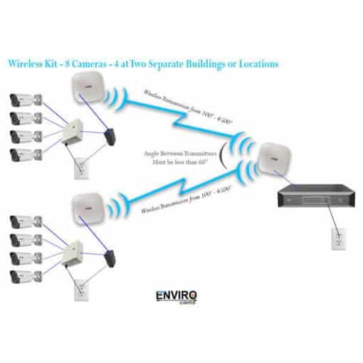 8 1 wireless kit | EnviroCams