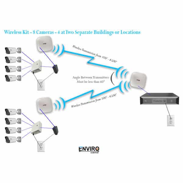8 1 wireless kit | EnviroCams
