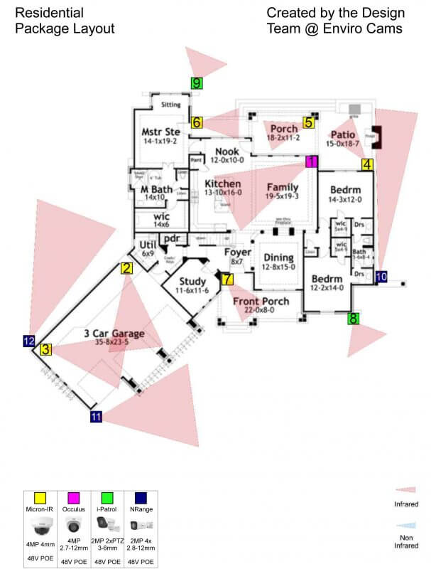 Residential