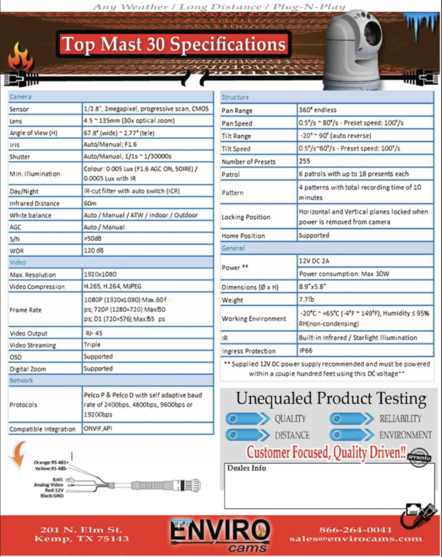 TopMast 30 specs