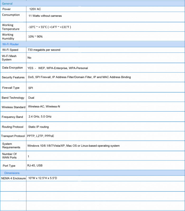 RV5 specs